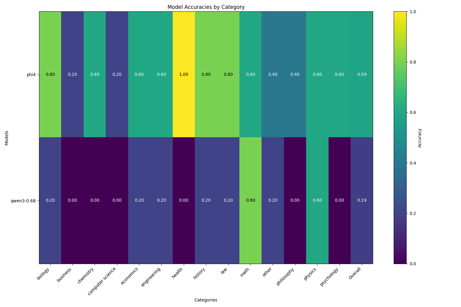 Heatmap